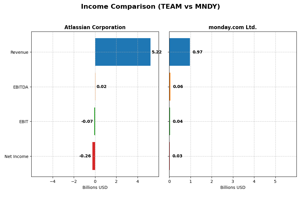 income comparison