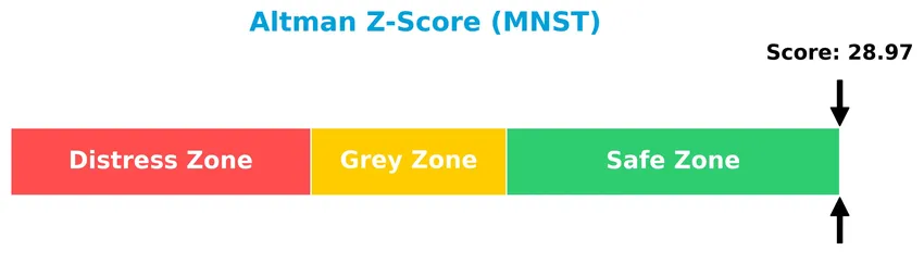 altman z score analysis