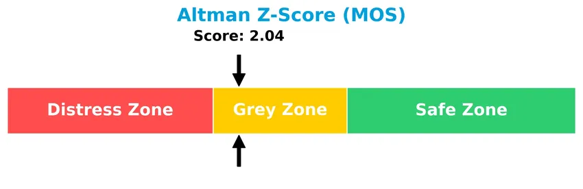 altman z score analysis