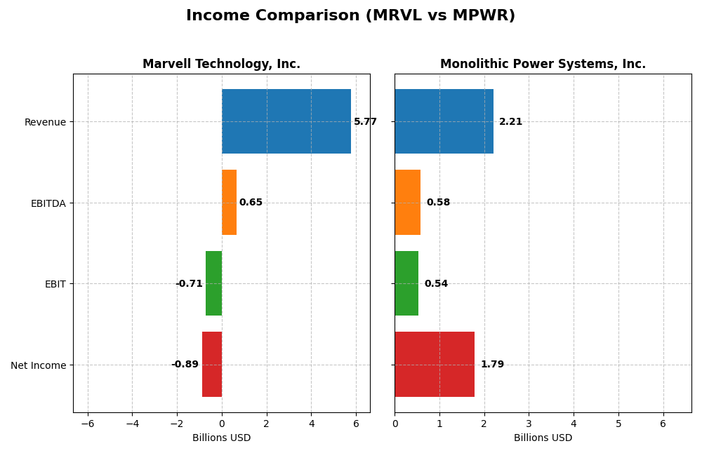 income comparison