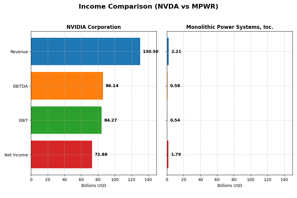 income comparison