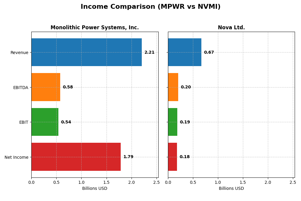 income comparison
