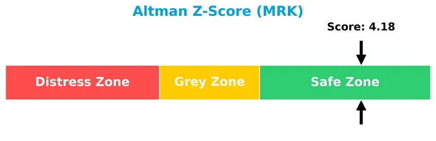 altman z score analysis