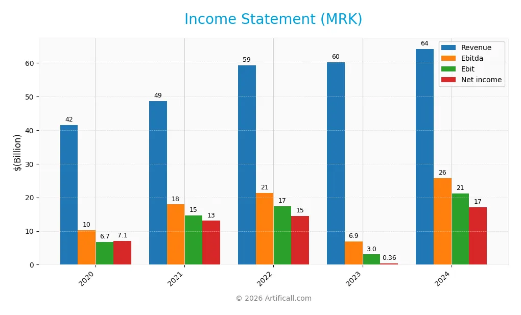 income statement