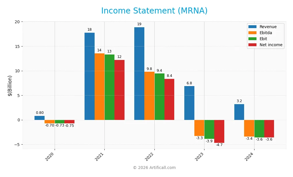 income statement