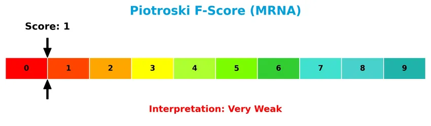 piotroski f score analysis