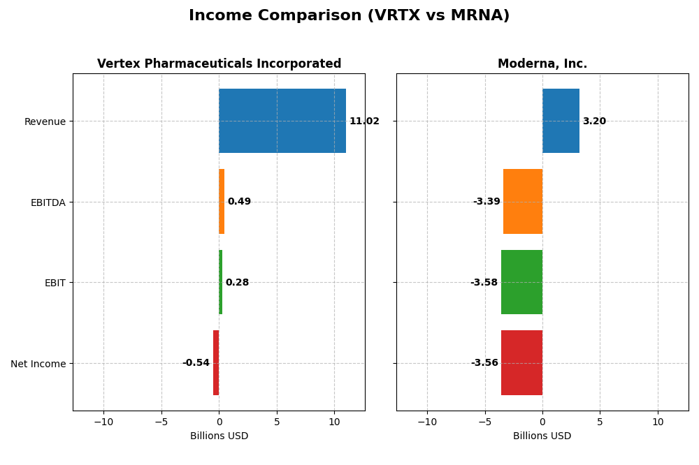 income comparison