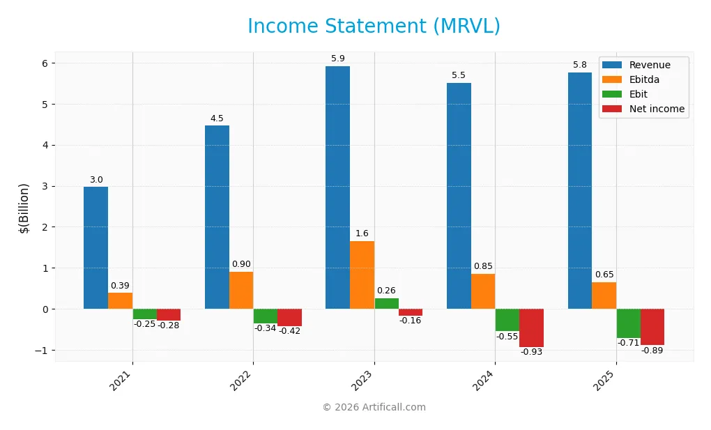 income statement