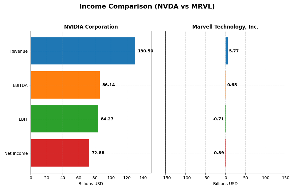 income comparison
