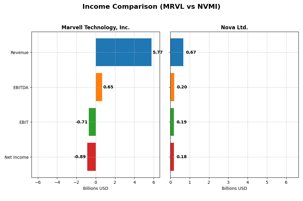 income comparison