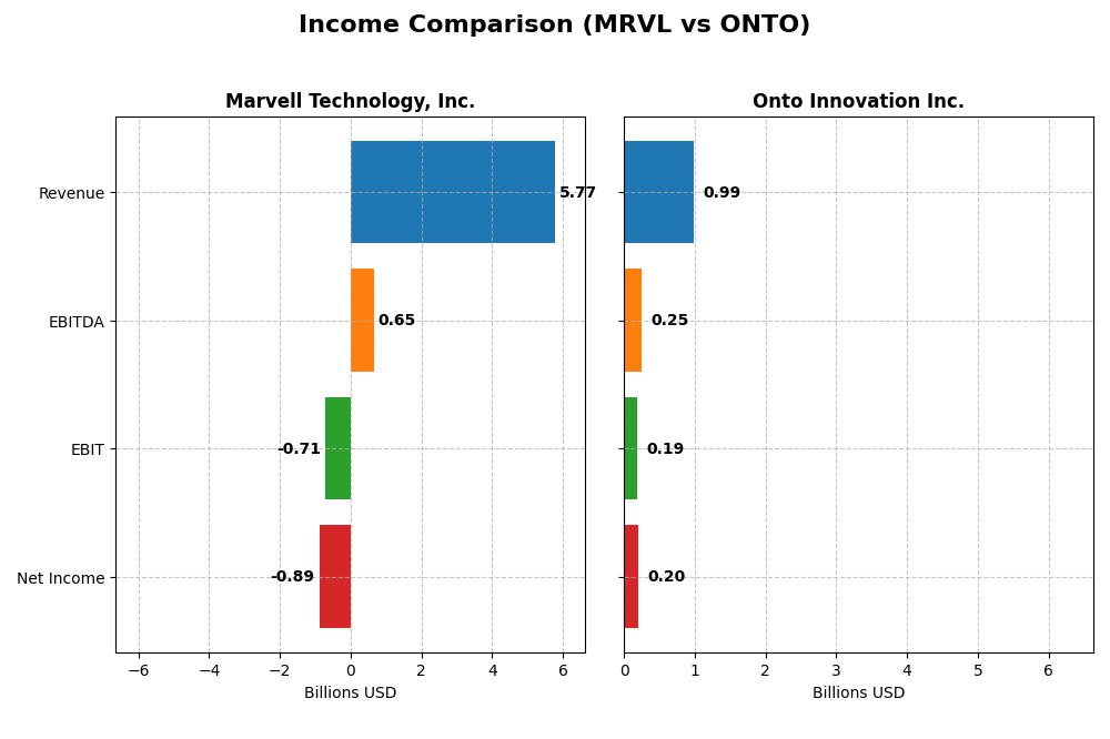 income comparison