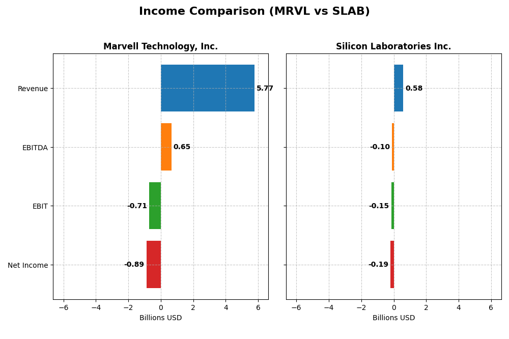 income comparison