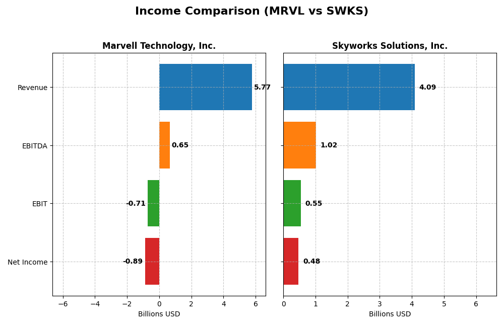 income comparison