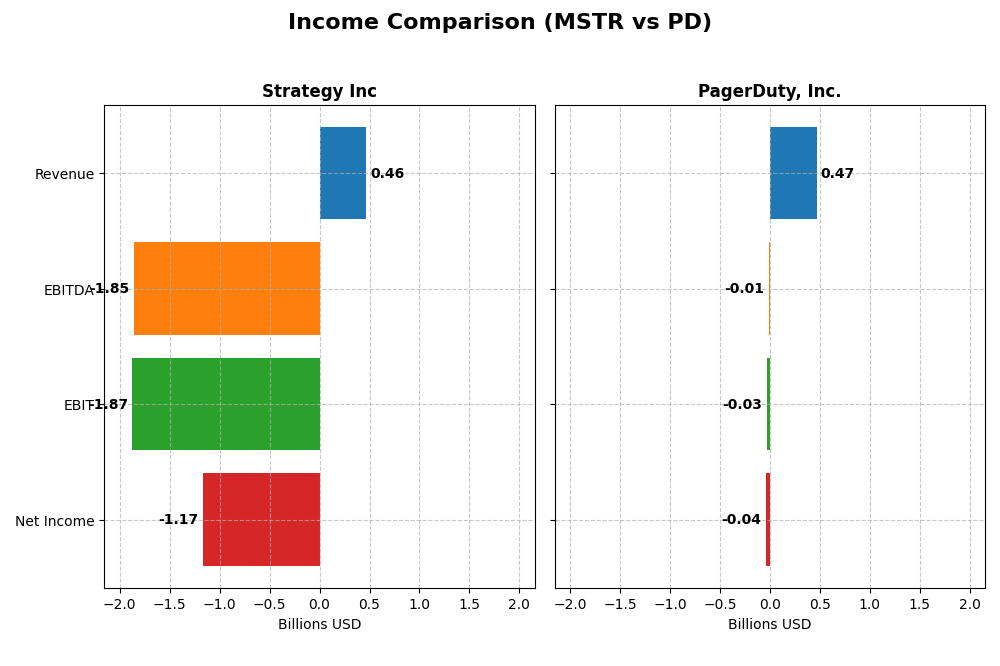 income comparison
