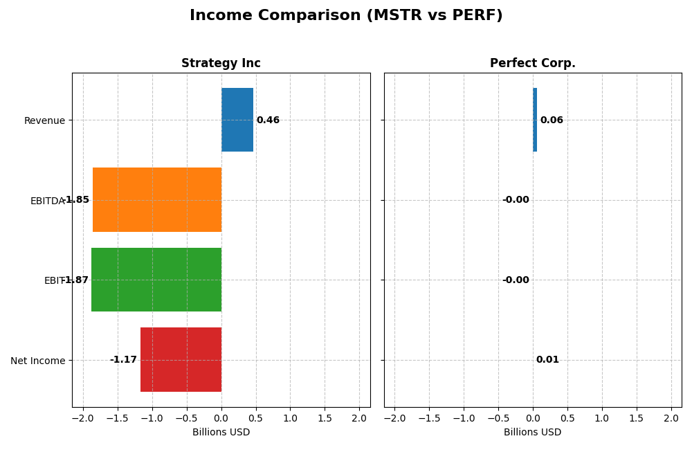 income comparison