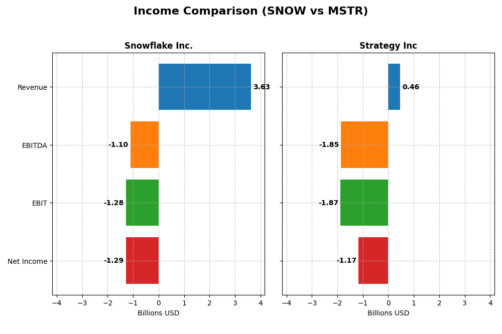 income comparison