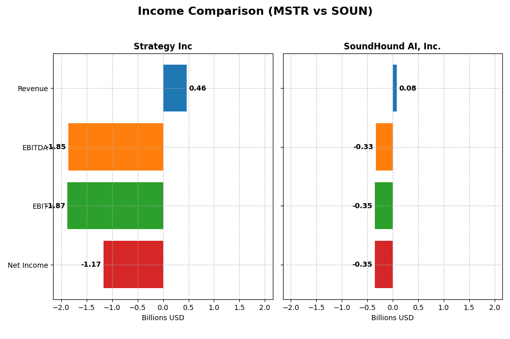 income comparison