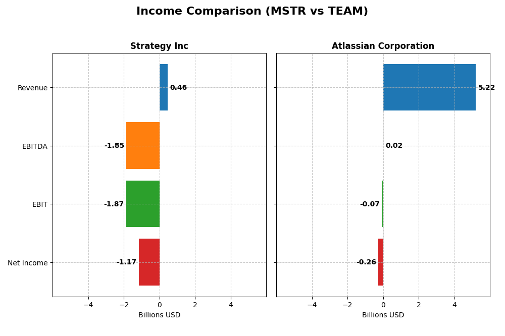 income comparison