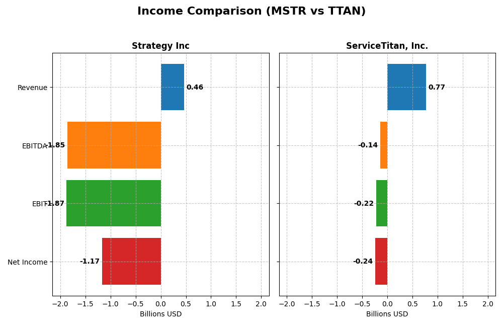 income comparison