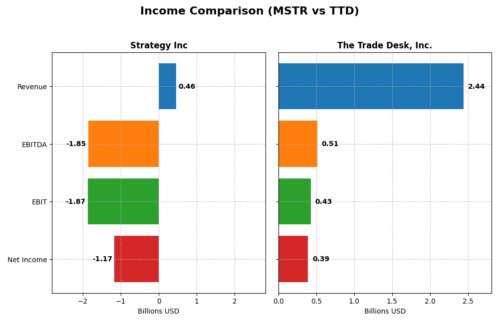 income comparison