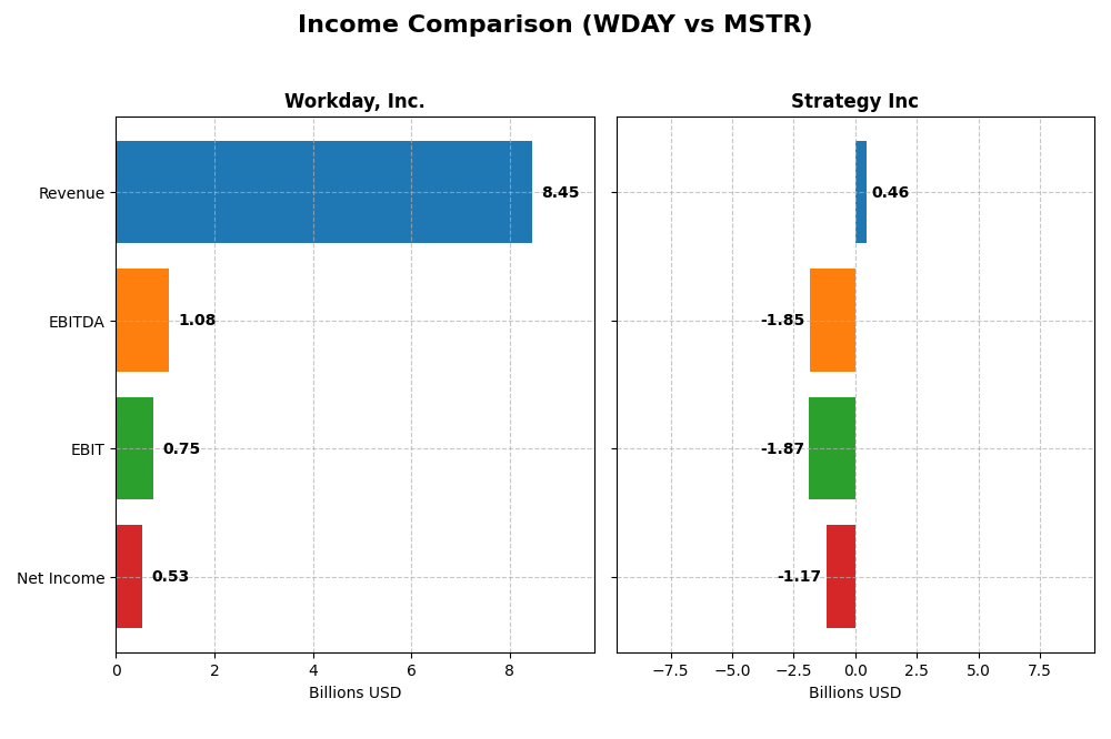 income comparison
