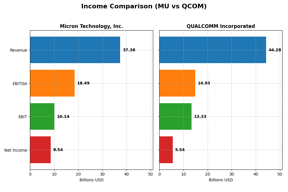 income comparison