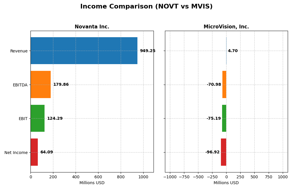 income comparison