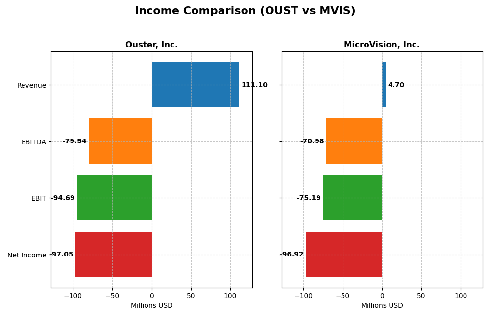 income comparison