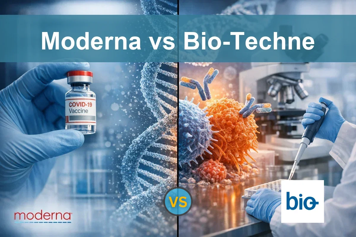 Read more about the article Moderna vs Bio-Techne: Evaluating Growth and Risks for Investors