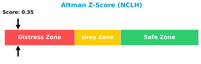 altman z score analysis