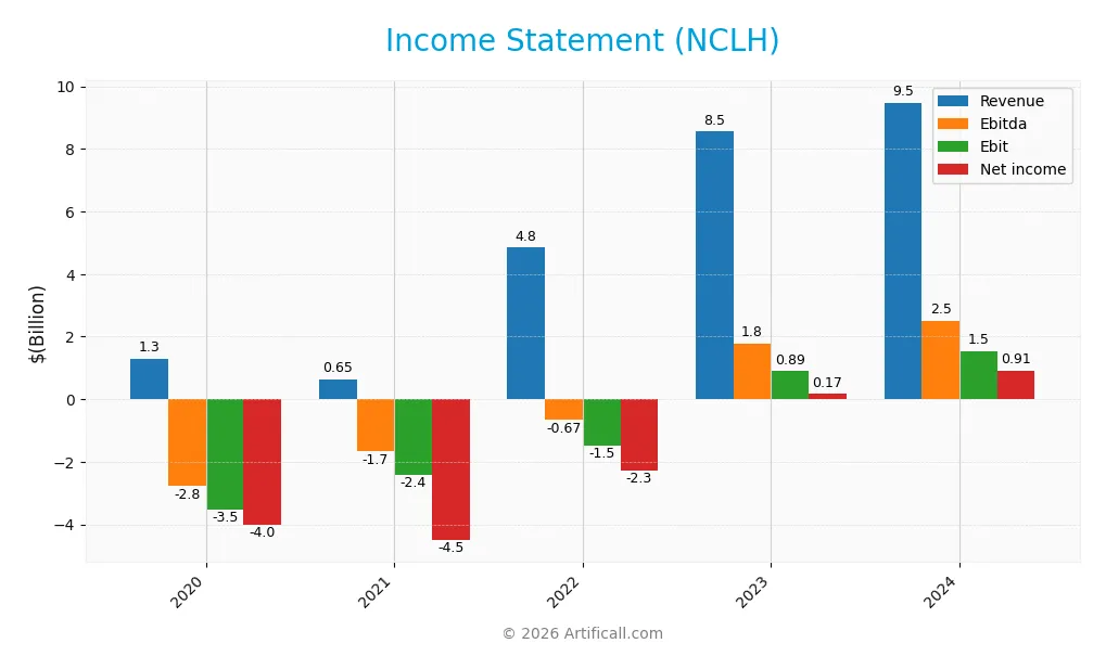 income statement