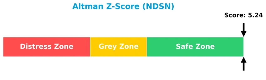 altman z score analysis