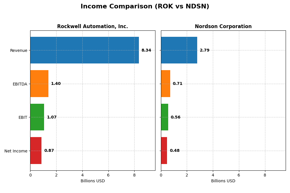 income comparison