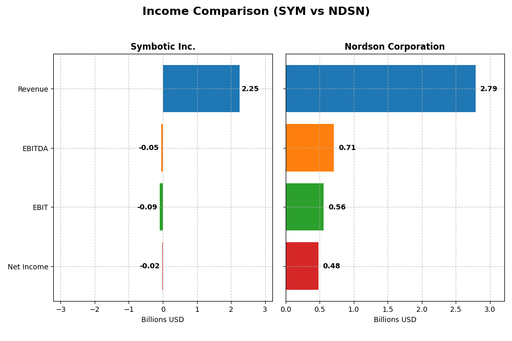 income comparison
