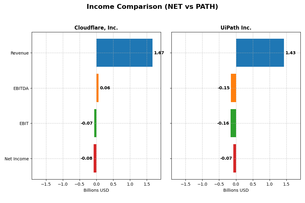 income comparison