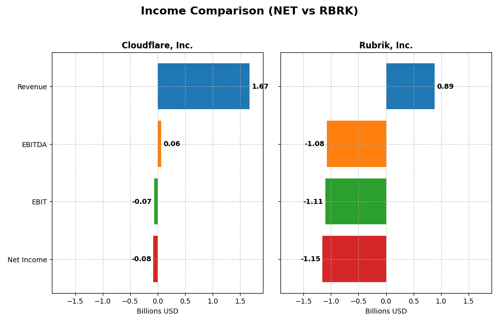 income comparison