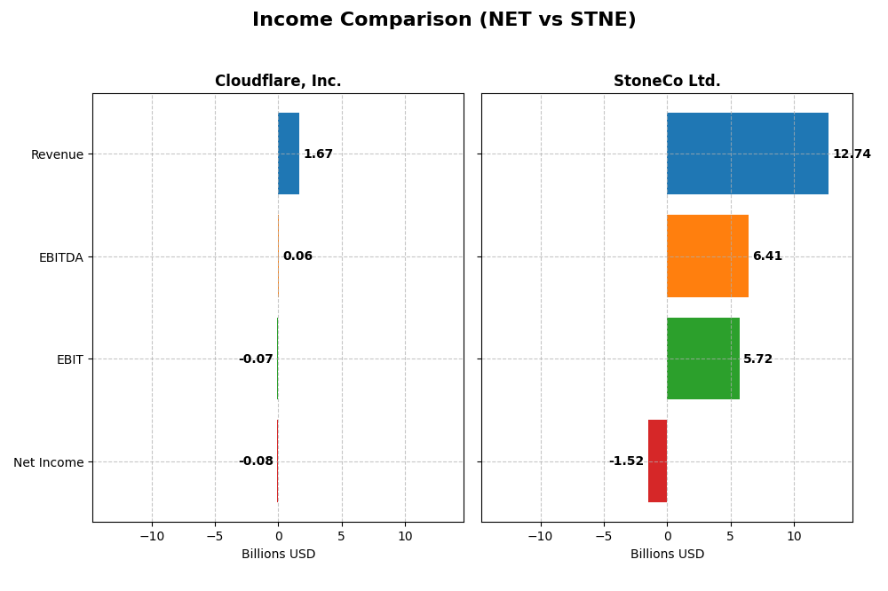 income comparison