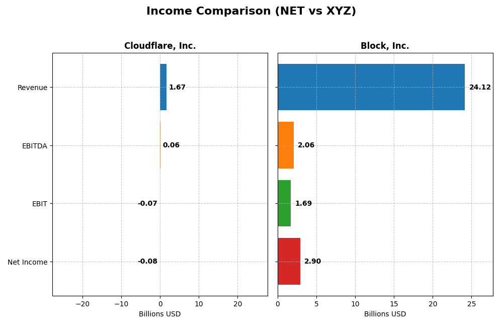 income comparison