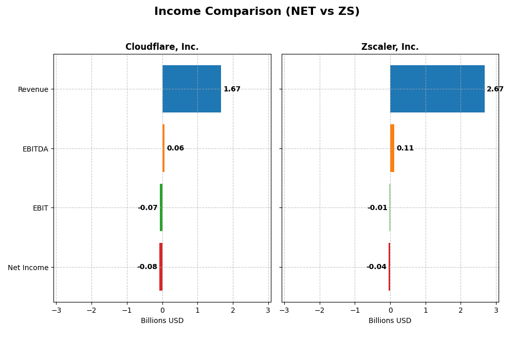 income comparison