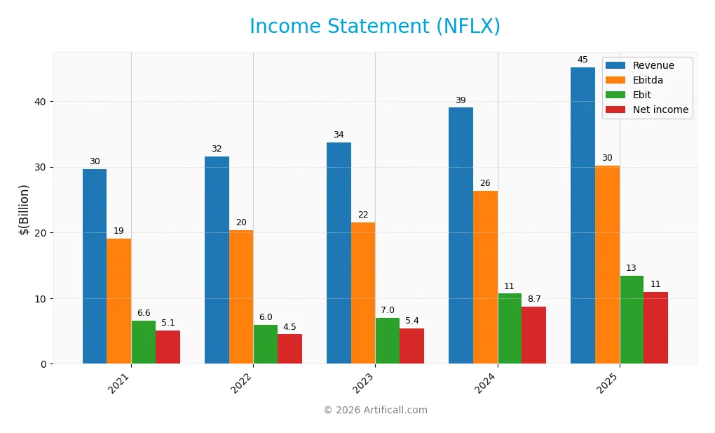 income statement