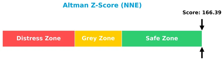 altman z score analysis