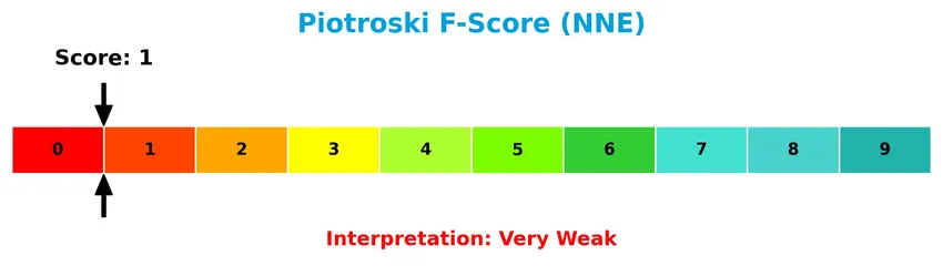 piotroski f score analysis