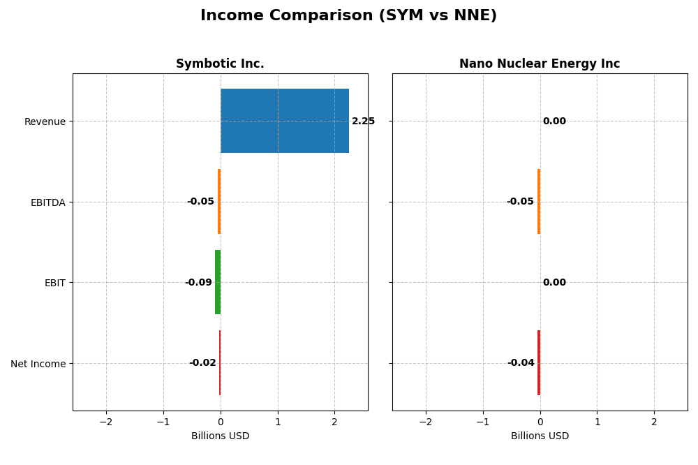 income comparison