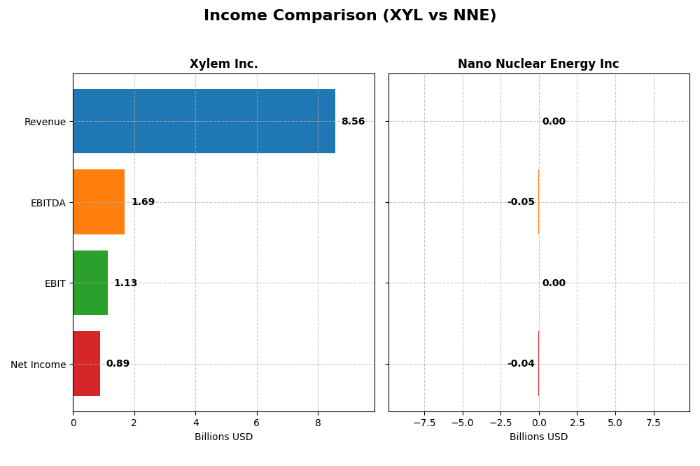 income comparison