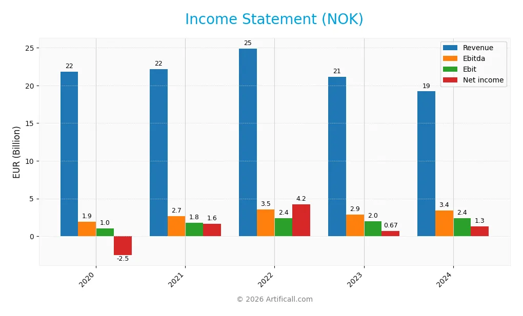 income statement