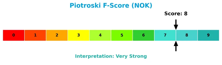 piotroski f score analysis