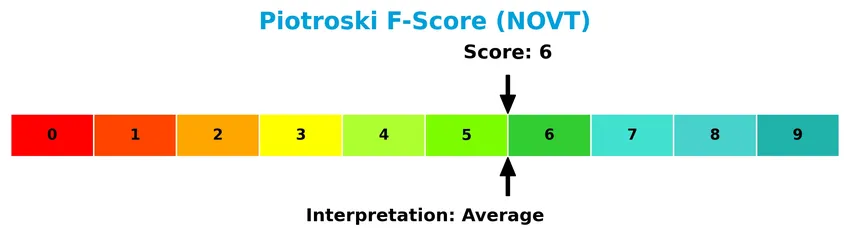 piotroski f score analysis