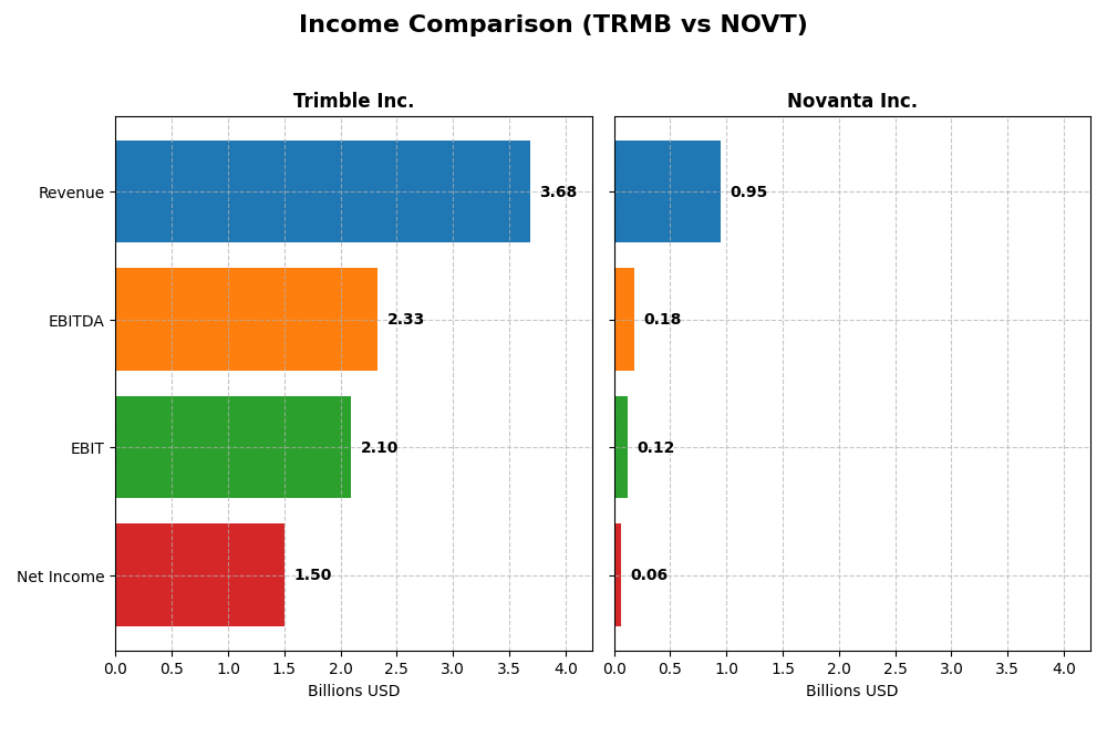 income comparison