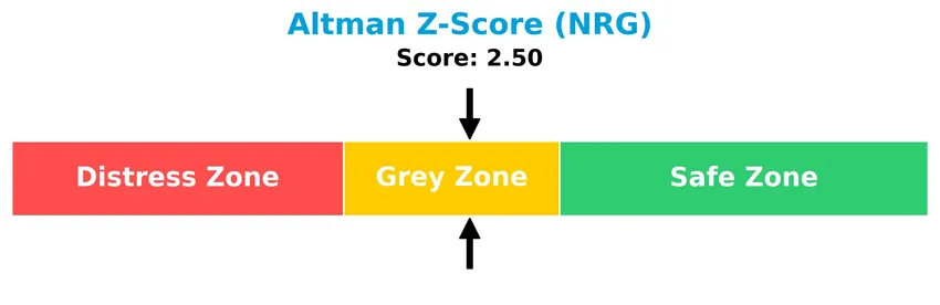 altman z score analysis