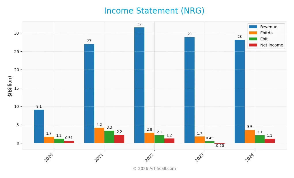income statement